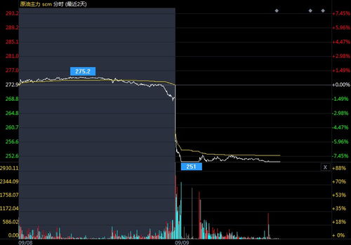 科技阴云笼罩全球，中国股市何以岿然不动？
