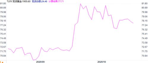 银光闪耀下的隐忧：光伏产业崛起，二次白银供应告急？