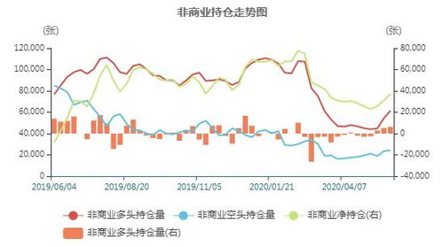 (期货直播室)伦敦金银市场交投清淡，假期因素放大价格波动。，伦敦期货金属交易时间