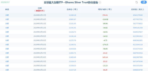 黄金光芒下的银色力量：白银ETF单日巨额资金涌入，散户与机构共舞推涨行情！