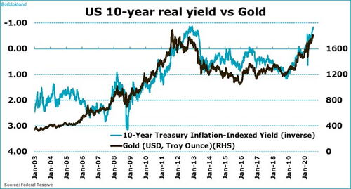 黄金：在通胀迷雾中闪耀的避险之光