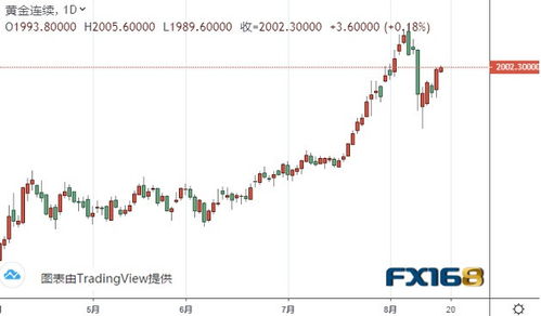 黄金万两，白银风云：十年库存低位，一场怎样的“淘金潮”正在悄然上演？