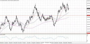 美元遇冷，原油“解冻”：风云变幻下的投资新机遇