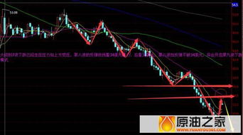 (期货直播室)原油实物市场贴水收窄，贸易商看好近期基本面。，财经原油期货直播