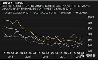 成品油出口旺盛，亚洲炼厂高开工率持续消化全球原油供应。