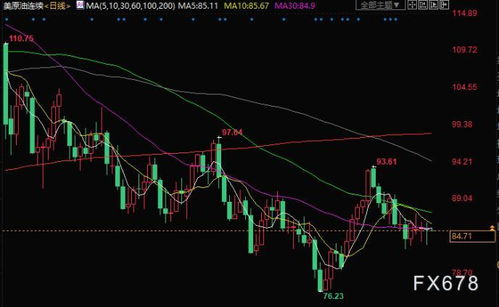 战火与数字的博弈：地缘阴云下的期货市场风云变幻