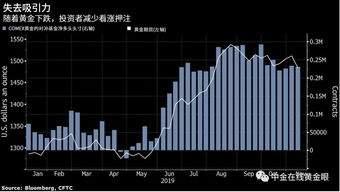 (期货直播室)对冲基金空头回补，资金流动数据显示市场情绪转向谨慎乐观。
