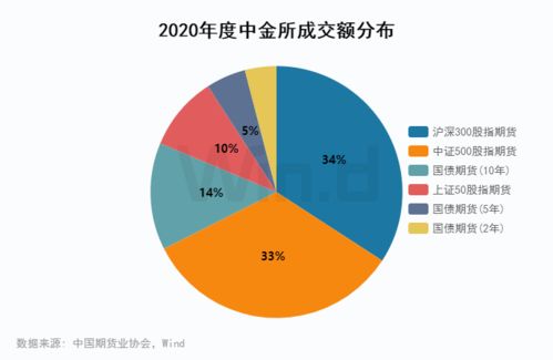 (期货直播室)白银期货上涨，市场供应紧张推动价格上行，白银期货暴涨
