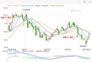 (期货直播室)黄金期货价格回调，美联储加息预期影响市场情绪，美国加息黄金涨