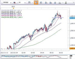 (期货直播室)股指期货反弹，市场关注美国经济数据，股指期货直播室一直播