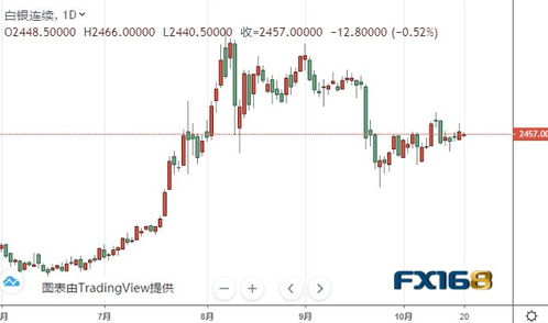 (期货直播室)黄金期货短期波动，长期看涨预期依旧强劲，黄金期货的行情如何