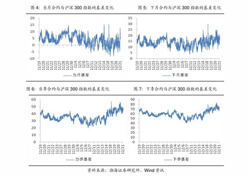(期货直播室)股指期货调整，投资者关注美联储政策动向，美国美股股指期货走势
