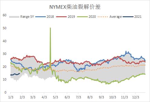 (期货直播室)铜期货持续上涨，全球需求恢复推动价格上涨