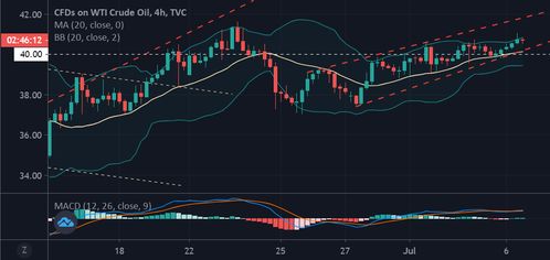(期货直播室)原油和黄金期货走高，市场风险偏好提升，黄金原油期货技术分析