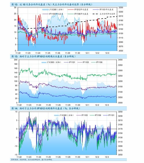 (期货直播室)股指期货走势分化，全球市场情绪复杂，股指期货直播间
