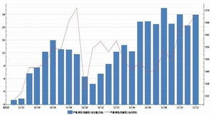 (期货直播室)金属期货上涨，全球经济回升推动需求回暖，金属期货上涨原因
