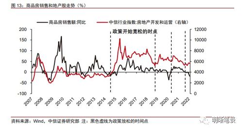 (期货直播室)地产风暴来袭，经济阴云密布，股指前路何方？