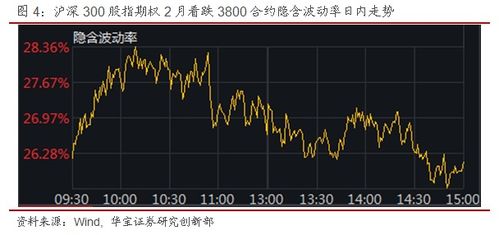 股指风云变幻，期权静待时机：在宽幅波动中把握机遇