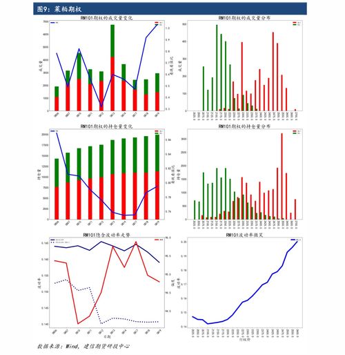 (期货直播室)沪深300指数回调，期权市场显示短期上行阻力加大。，沪深300指数 期权