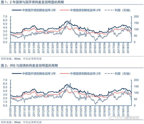 债市风云再起：30年期国债期货“跌”出3000亿巨震，是“供给担忧”还是“止盈盘”在作祟？