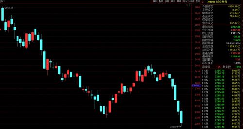 (期货直播室)市场巨震！超3700只个股飘绿，资金动能减弱，股指回落真相剖析