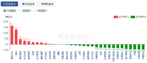 拨云见日：A股“缩量回调”下的投资新机遇