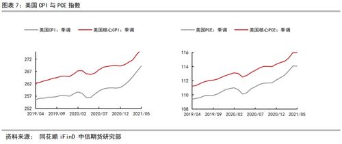 (期货直播室)黄金白银心跳加速：高波动率下的美联储“定时炸弹”