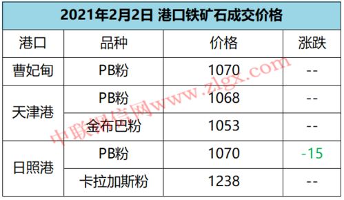 (期货直播室)氧化铝期货弱势运行，进口流入与高库存压制价格。，氧化铝期货上市