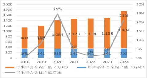 (期货直播室)铸造铝合金期货偏强震荡，成本支撑牢固与消费偏好共同作用。