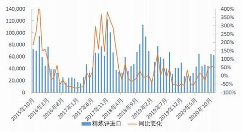 (期货直播室)沪锌社会库存下降，供应收紧为价格提供下方支撑。，沪锌期货行情分析
