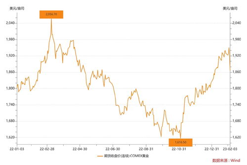（期货直播室）黄金新时代：各国央行狂飙，10月净购金量刷新年内纪录！