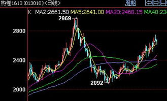 (期货直播室)沥青主力合约震荡下跌，需求进入淡季，基本面表现平淡。