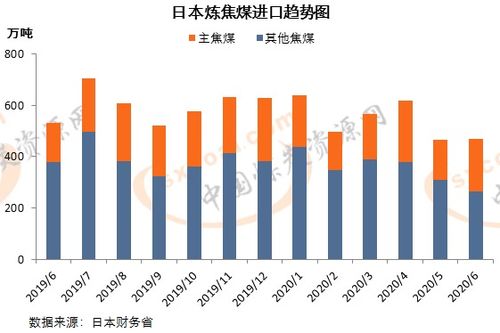 焦煤市场风云变幻：进口量悄然转舵，机遇与挑战并存
