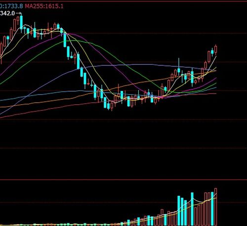(期货直播室)焦炭期货延续反弹，现货市场挺价与政策预期博弈。，焦炭期货讨论分析吧