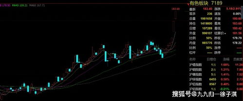 期货直播室：冷空气强势来袭！北美供暖需求飙升，天然气价格或迎“过山车”行情
