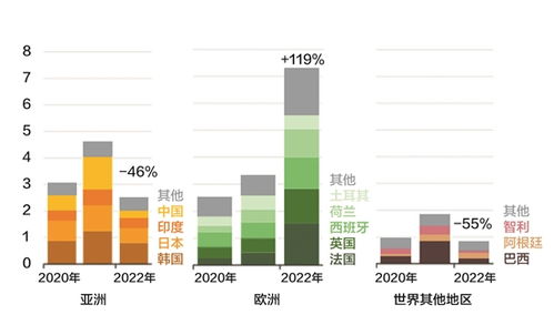 燃爆全球！美国LNG出口11月飙升，中国动力，谁是下一个赢家？
