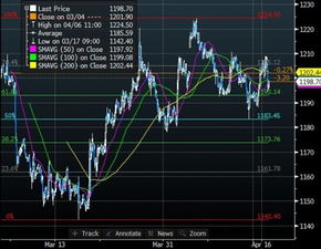 俄乌和平曙光初现？油市巨震前夜，谁主沉浮