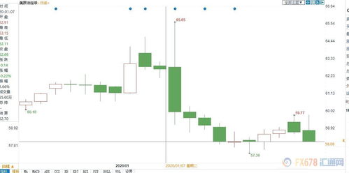 (期货直播室)美委紧张局势升级，潜在供应风险为油市注入不确定性。