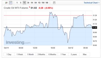 寒潮来袭？布伦特原油“滑铁卢”，库存“黑天鹅”暗流涌动
