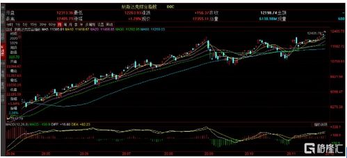(期货直播室)标普500期货轻微回调，投资者关注美国经济数据，标普 期货