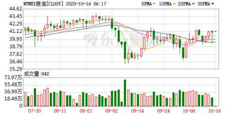 (期货直播室)恒生指数期货小幅上涨，市场情绪乐观，恒生指数期货多少钱一点