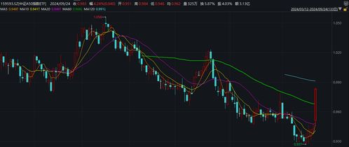 (期货直播室)富时A50期货上涨，市场情绪积极，富时a50期货指数实时 实时行情