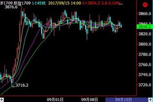 (期货直播室) 小盘股指期表现疲软，反映市场风险偏好下降。，小盘指数993141