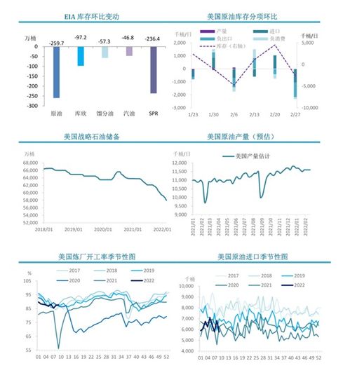 (期货直播室) 周度库存报告前瞻，预计库存增速放缓。，期货库存下降意味什么
