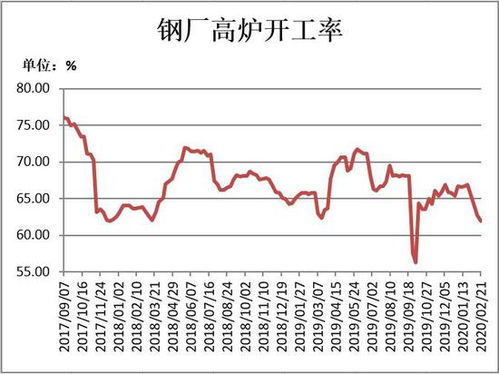 (期货直播室) 供暖季正式开启，需求峰值尚未到来。，国内期货直播室直播