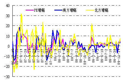 (期货直播室) 天然气价格震荡上行，关注库存变化与气温预报。，天然气期货的价格
