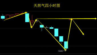 (期货直播室) NYMEX天然气延续涨势，现报4.86美元上方。，ng00y天然气期货交易时间