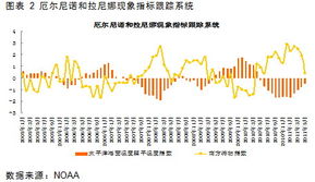 (期货直播室) 套利机会：关注内外盘价差与跨期价差变化。，国内外期货内外盘价差软件