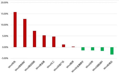 (期货直播室) 全球央行政策转向周期，构成黄金牛市宏观背景。，全球央行会议对黄金的影响
