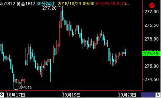 (期货直播室) 央行购金需求旺盛，为黄金市场提供结构性买盘。，央行购入黄金